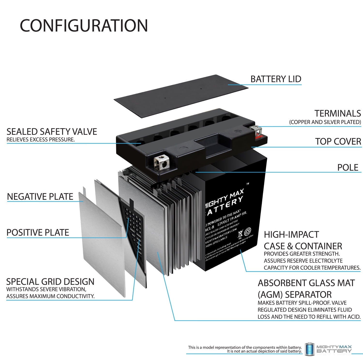 YB16CL-B 12V 19AH SLA Battery for John Deere All Models All Years