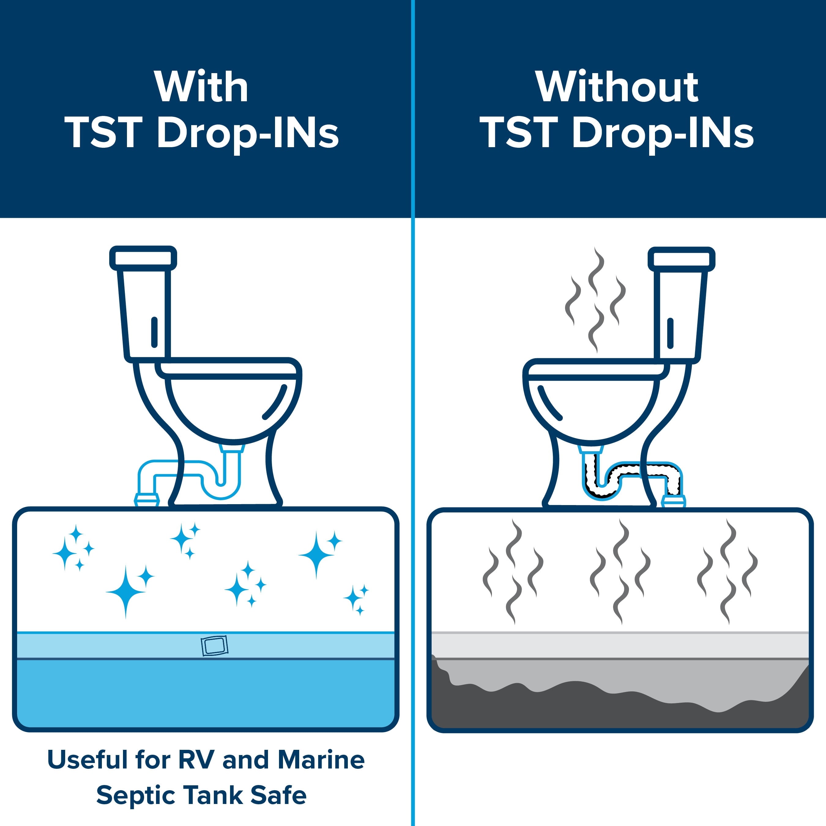 Camco TST MAX Camper/RV Toilet Treatment Drop-INs | Control Unwanted Odors and Break Down Waste and Tissue | Safe Septic Tank Treatment | Orange Scent | 30-Pack (41183)