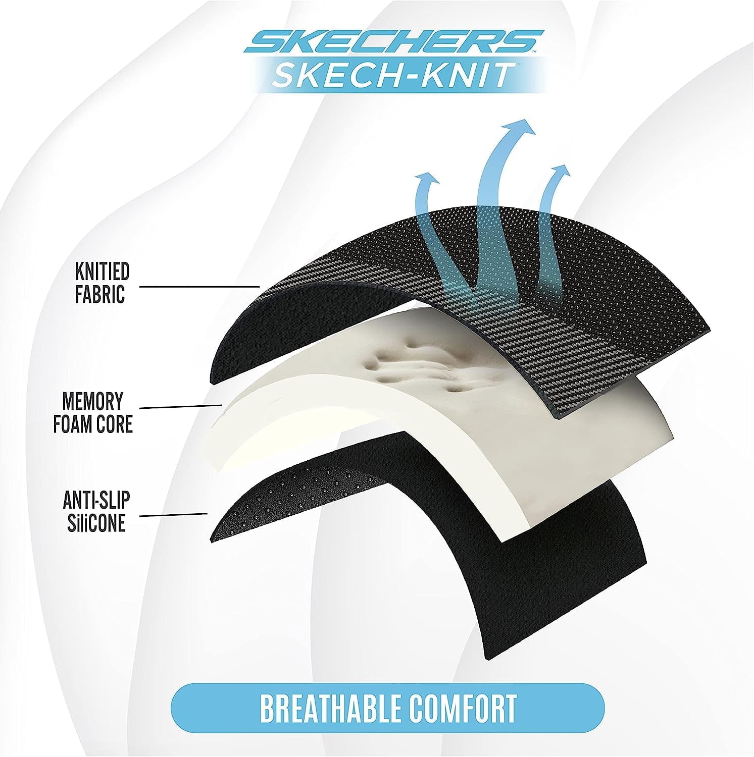 Skechers 22WMSK06 Seat Cushion, Skech-Knit Memory Foam Seat Pad Universal Fit for Most Cars, Chairs