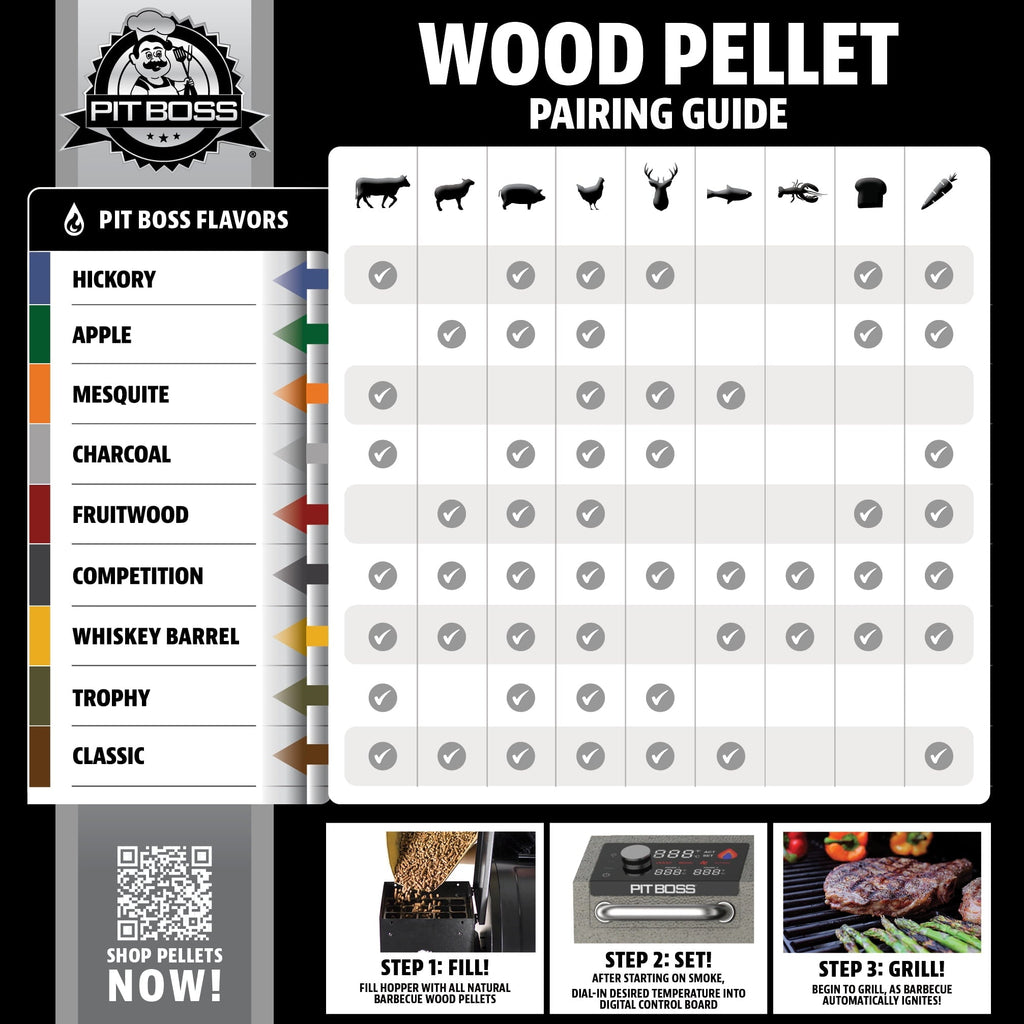 Pit Boss 100% All-Natural Hardwood Competition Blend BBQ Grilling Pellets, 40 Pound Bag