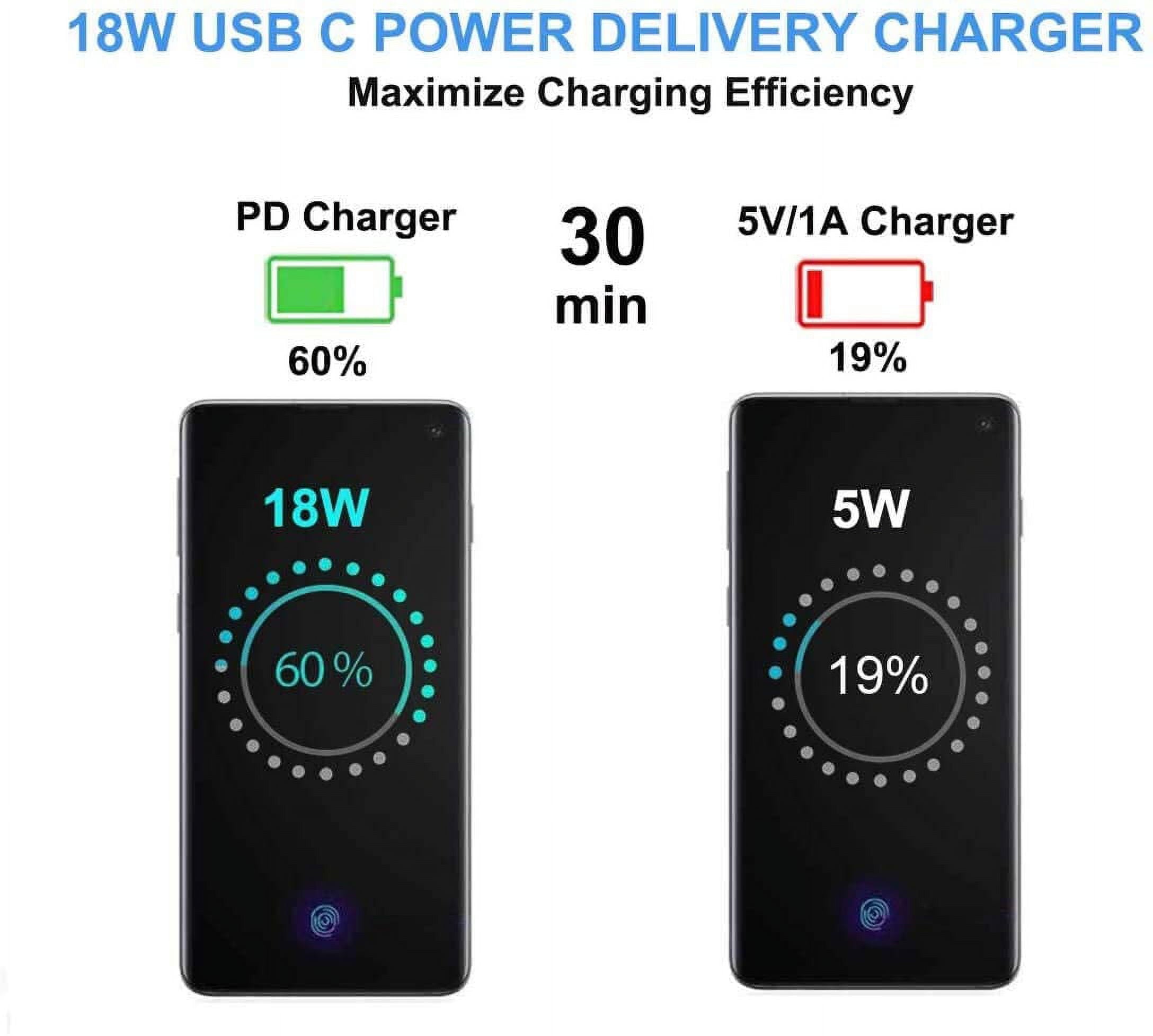 20W USB-C Power Adapter Wall Block - Quick Charging