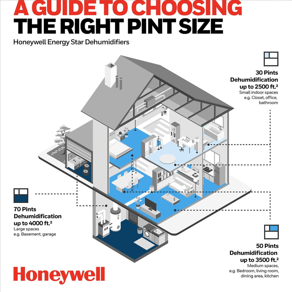 Honeywell Energy Star 70-Pint Dehumidifier  up to 4000 Sq Ft with Washable Filter