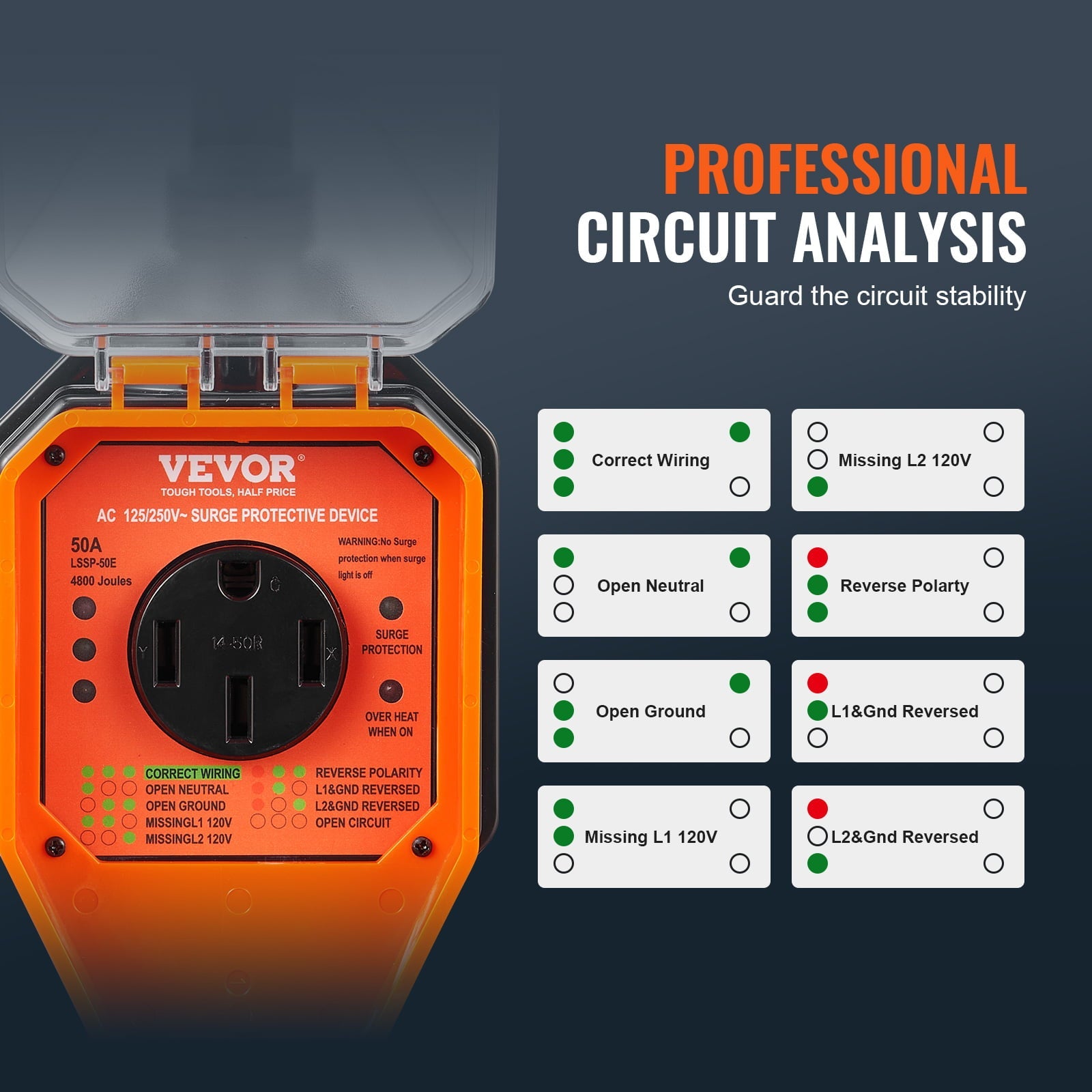 BENTISM 50 Amp RV Surge Protector Circuit Analyzer Power Guard 4800J ETL Certified