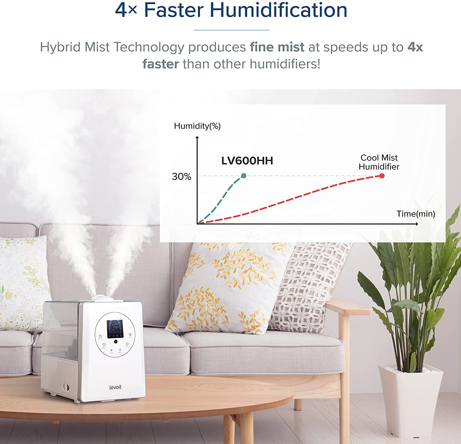 Levoit 6L 753 sq ft Warm and Cool Mist Humidifier, Vaporizer, White