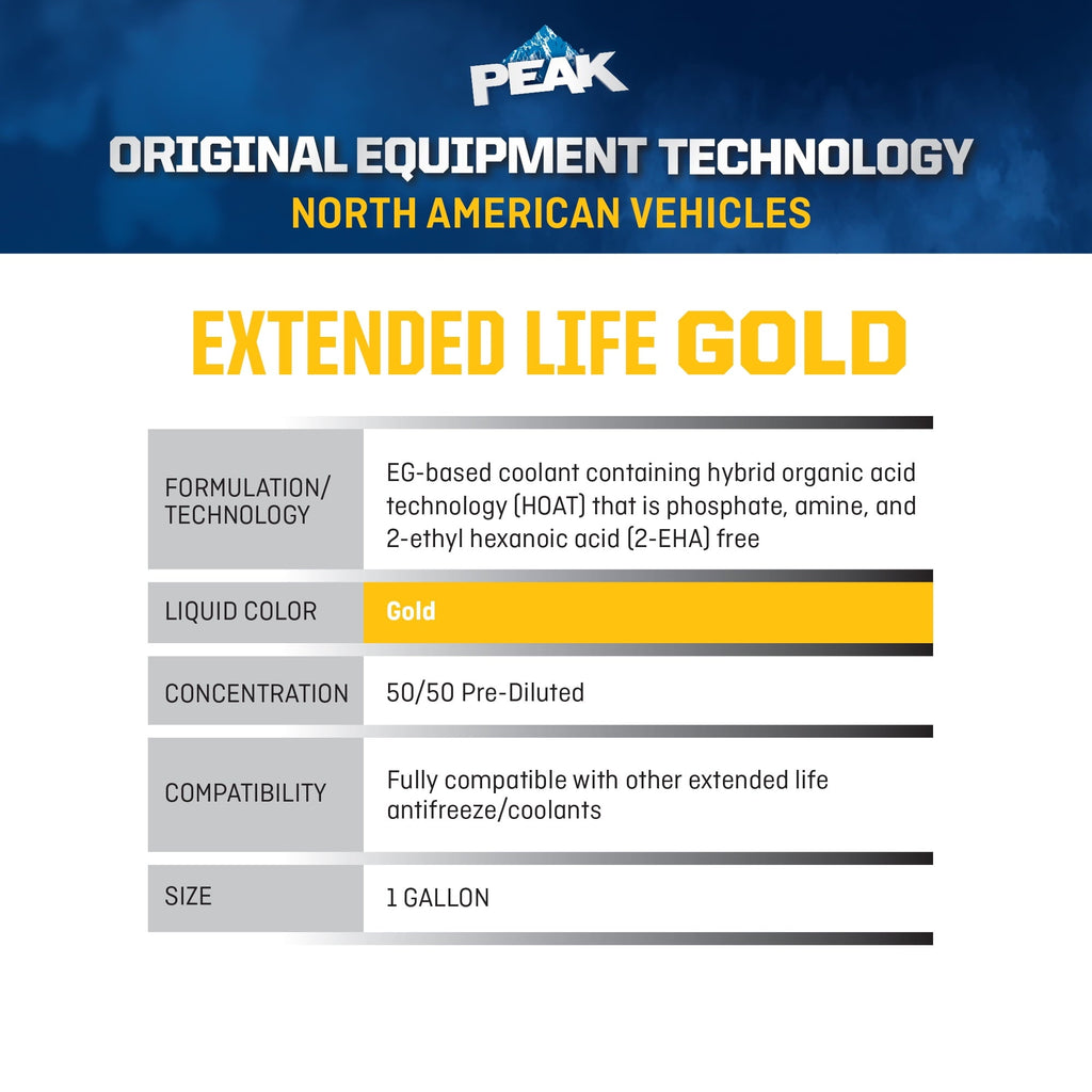 PEAK Original Equipment Technology Antifreeze + Coolant for North American Vehicles - Gold