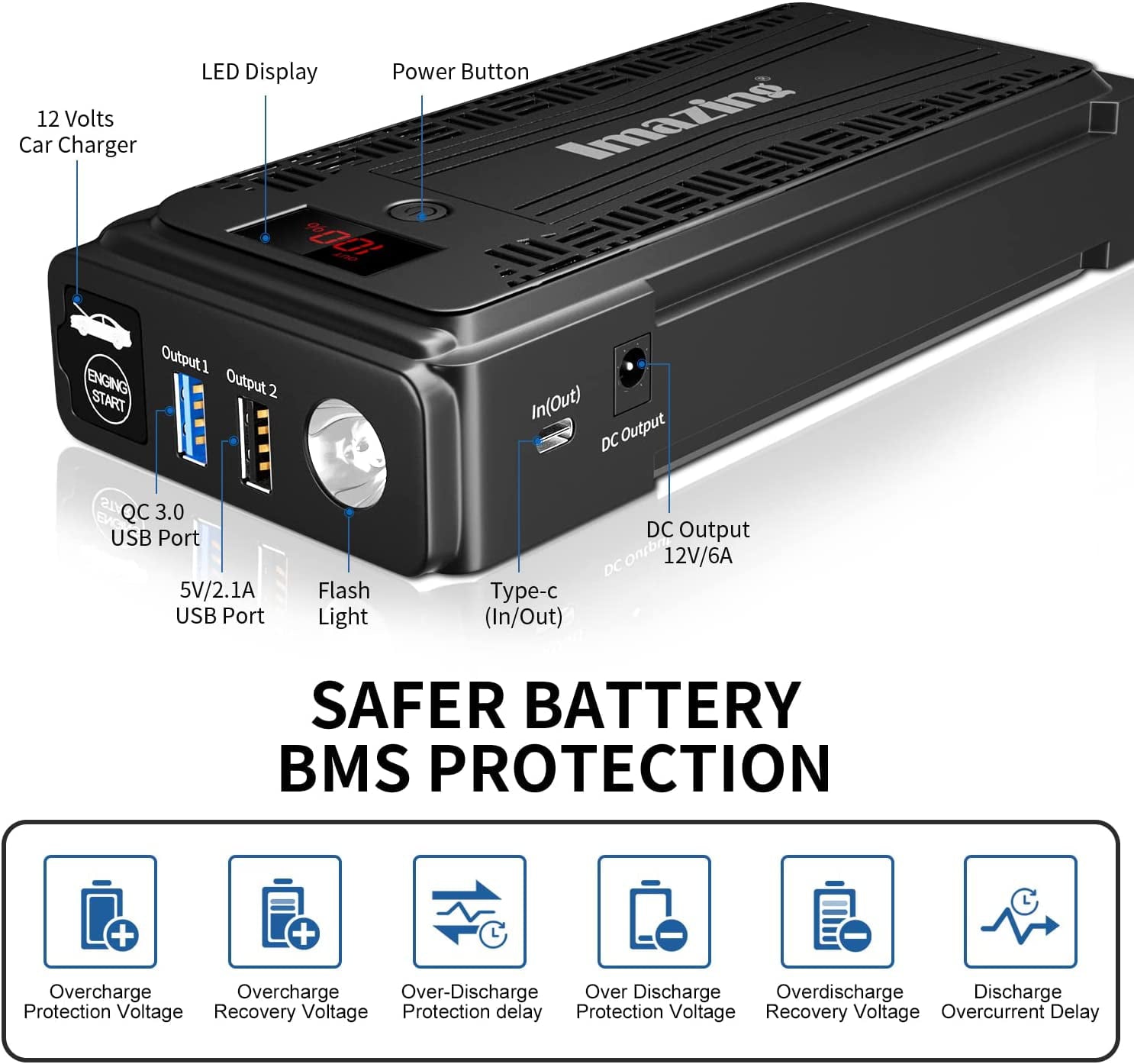 Imazing Portable Car Jump Starter - 2500A Peak 20000mAH (Up to 8L Gas/8L Diesel Engine) 12V Auto Battery Booster Portable Power Pack with LCD Display, QC 3.0 and LED Light