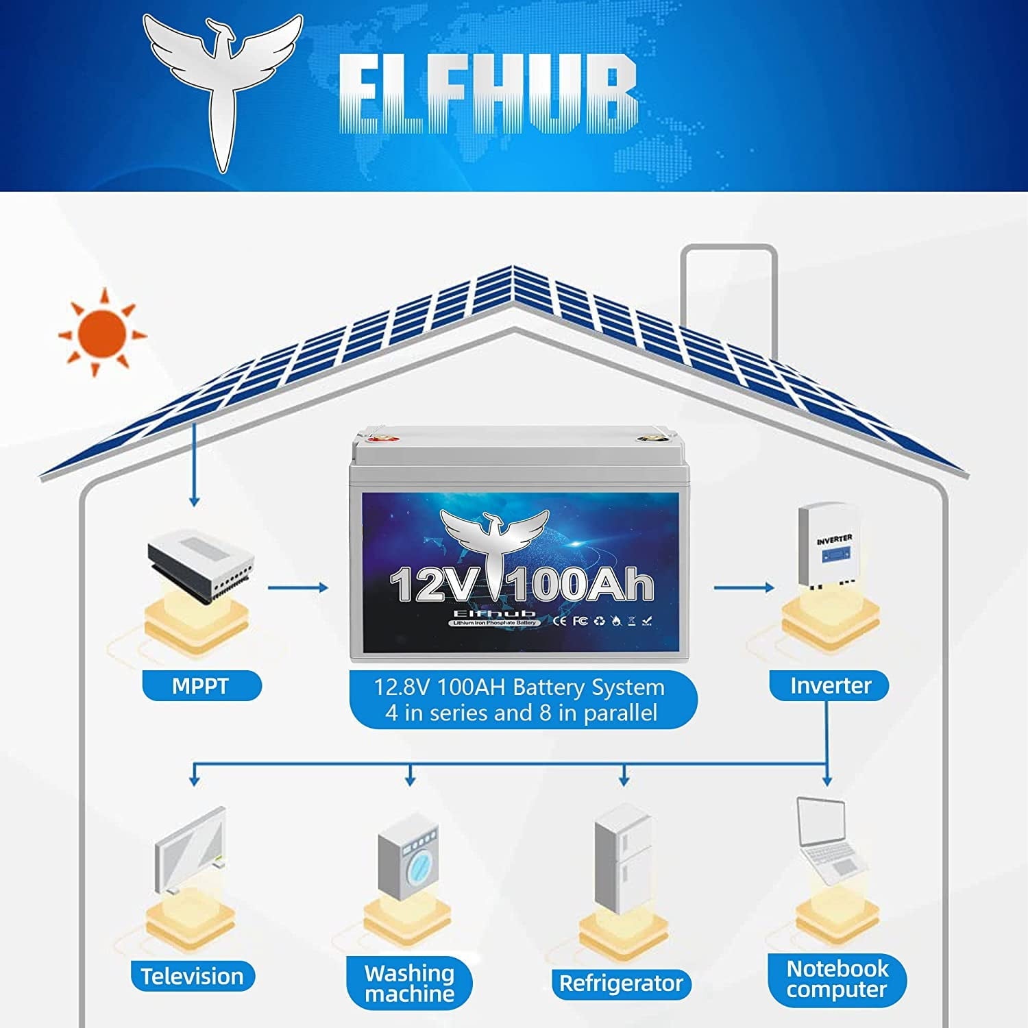 Elfhub 12V 100Ah Lithium Battery, 1280Wh LiFePO4 Battery with 100A BMS, Over 5000+ Rechargeable Cycles. Perfect for RV/Camper, Solar, Off-Grid, Boat, Marine, Trolling Motor, Road-Trip.Support 4S/8P
