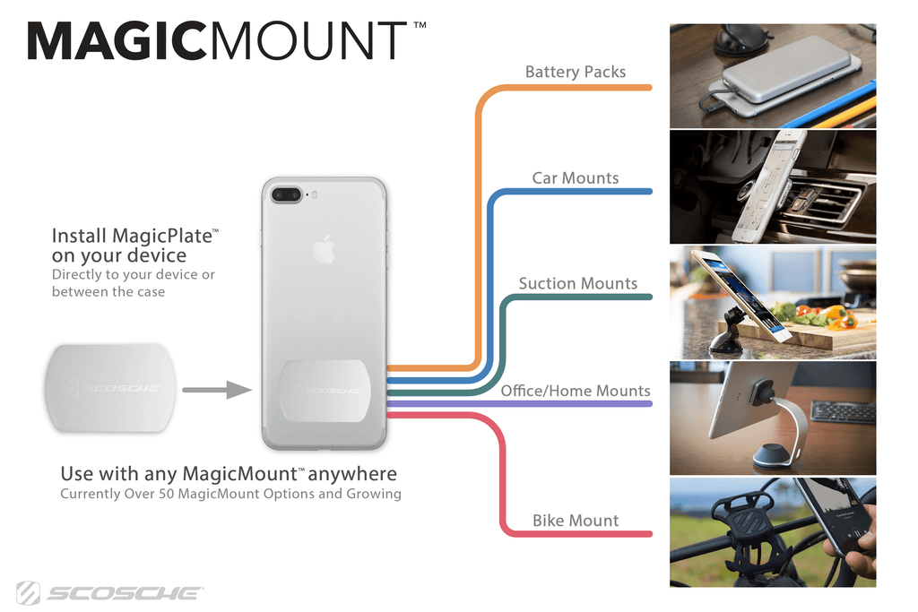 Scosche MAGRKI MagicMount Mount Replacement Kit - Black