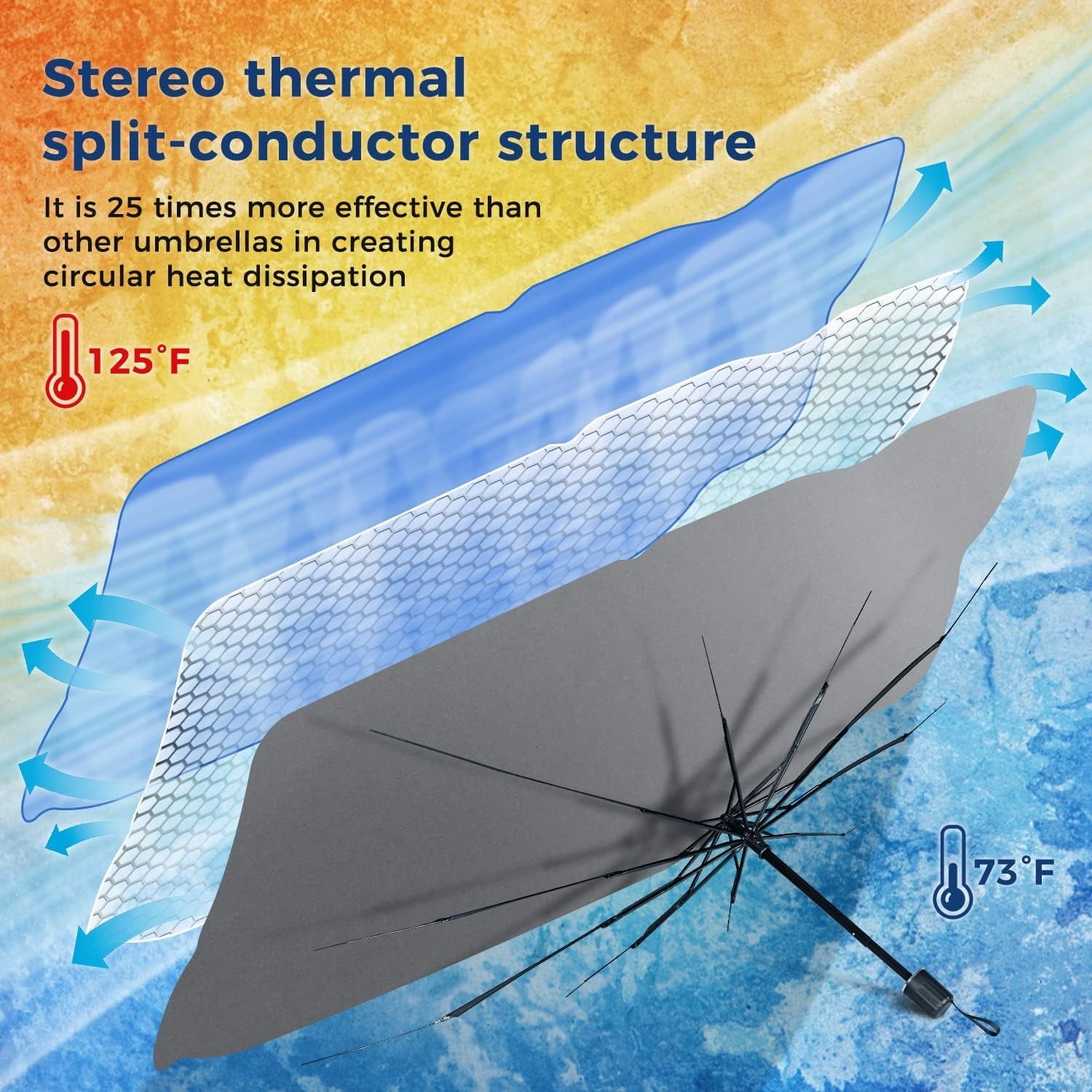 Windshield Sun Shade Umbrella, Car Windshield Sun Shade Foldable Cover Visor UV Ray Reflector, Car Sun Shade Windshield for Auto Trucks SUV Keeps Vehicle Cool Heat Insulation Protection
