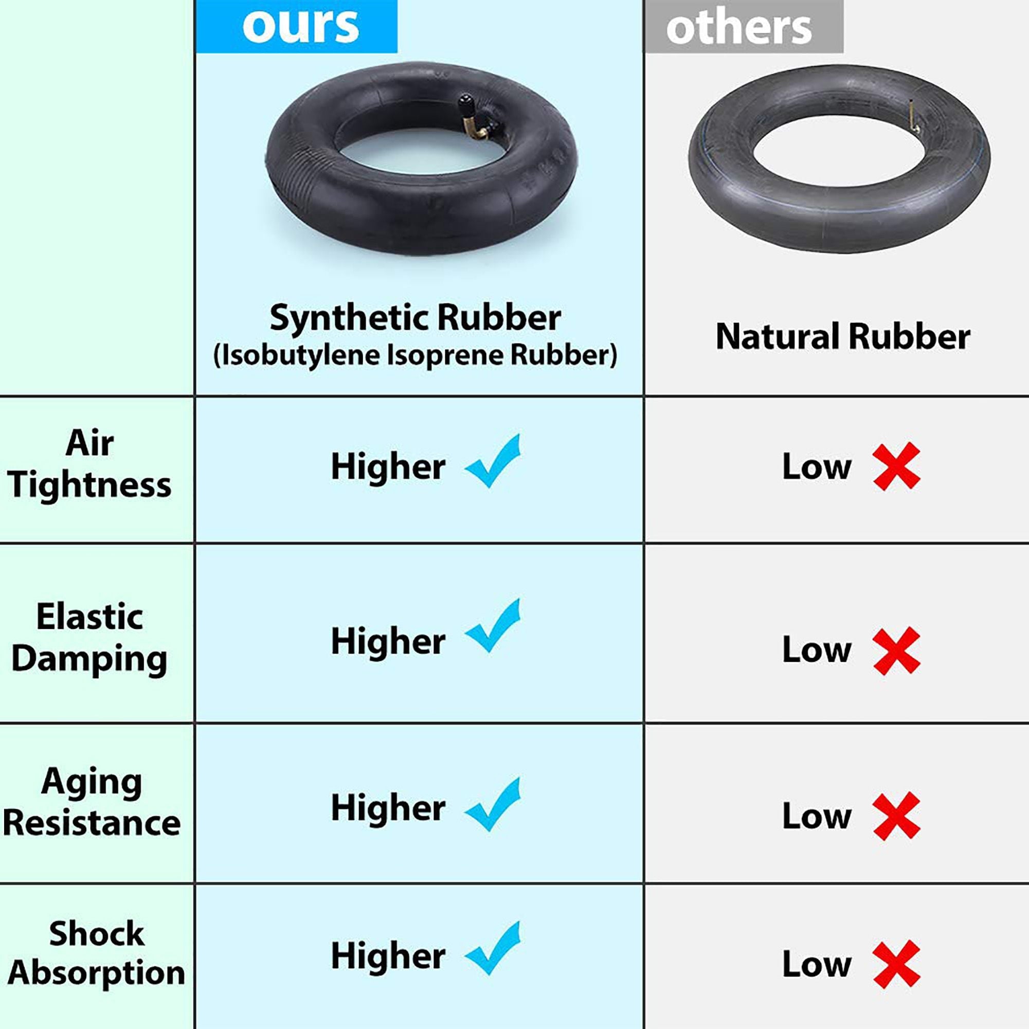 LotFancy 2Pcs 2.80/2.50-4 Inner Tube for Lawn Mowers Scooters
