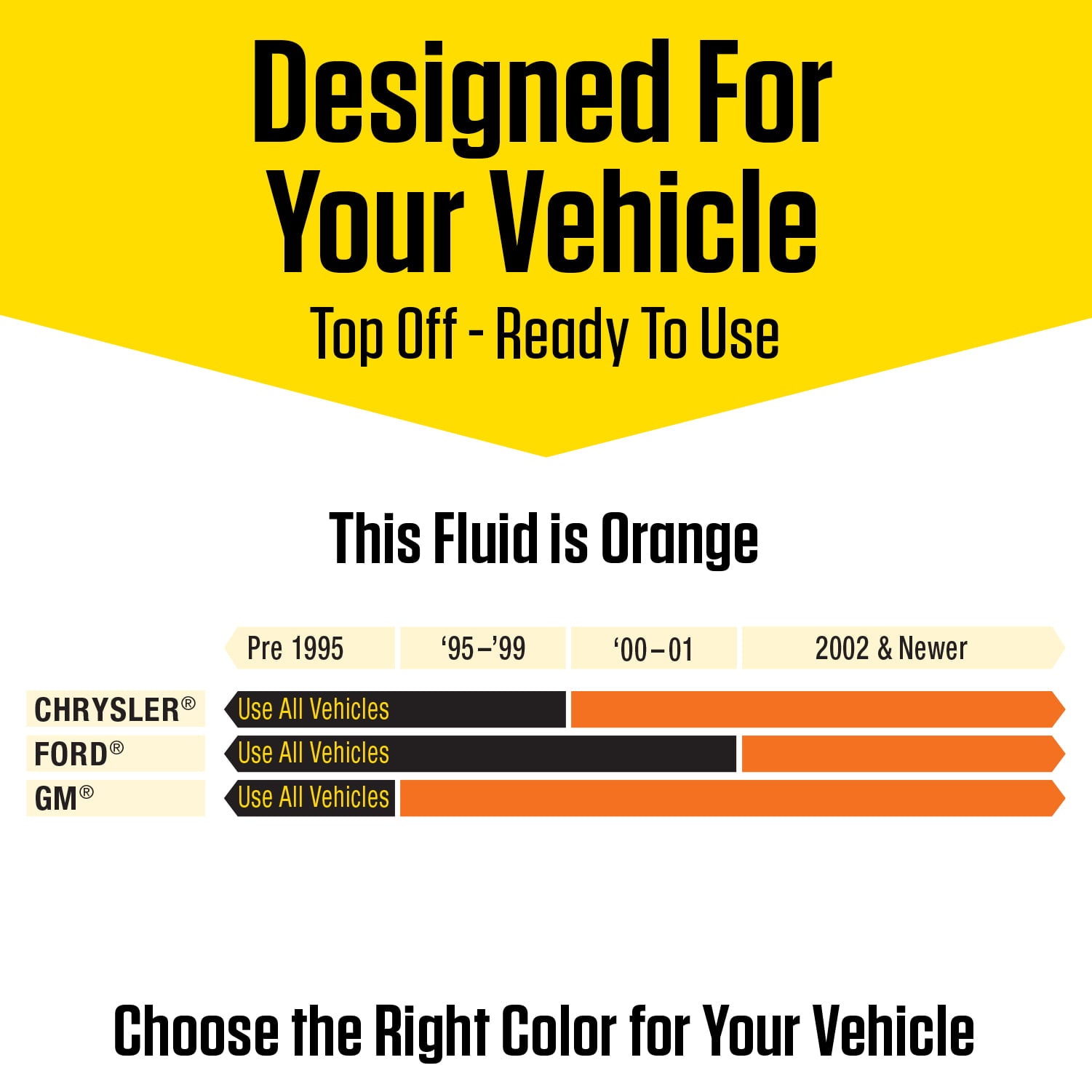 Prestone American Vehicles (Orange) Antifreeze & Coolant 1 gal-Ready to Use 50/50