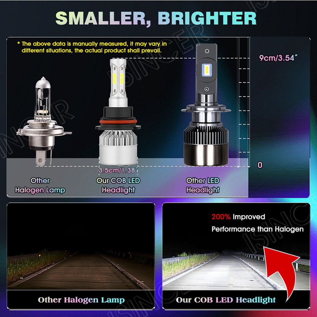 9007 LED Headlight Bulbs Kit Hi/Lo Beam for Ford F-150 1992-2003 F-250 1992-1999