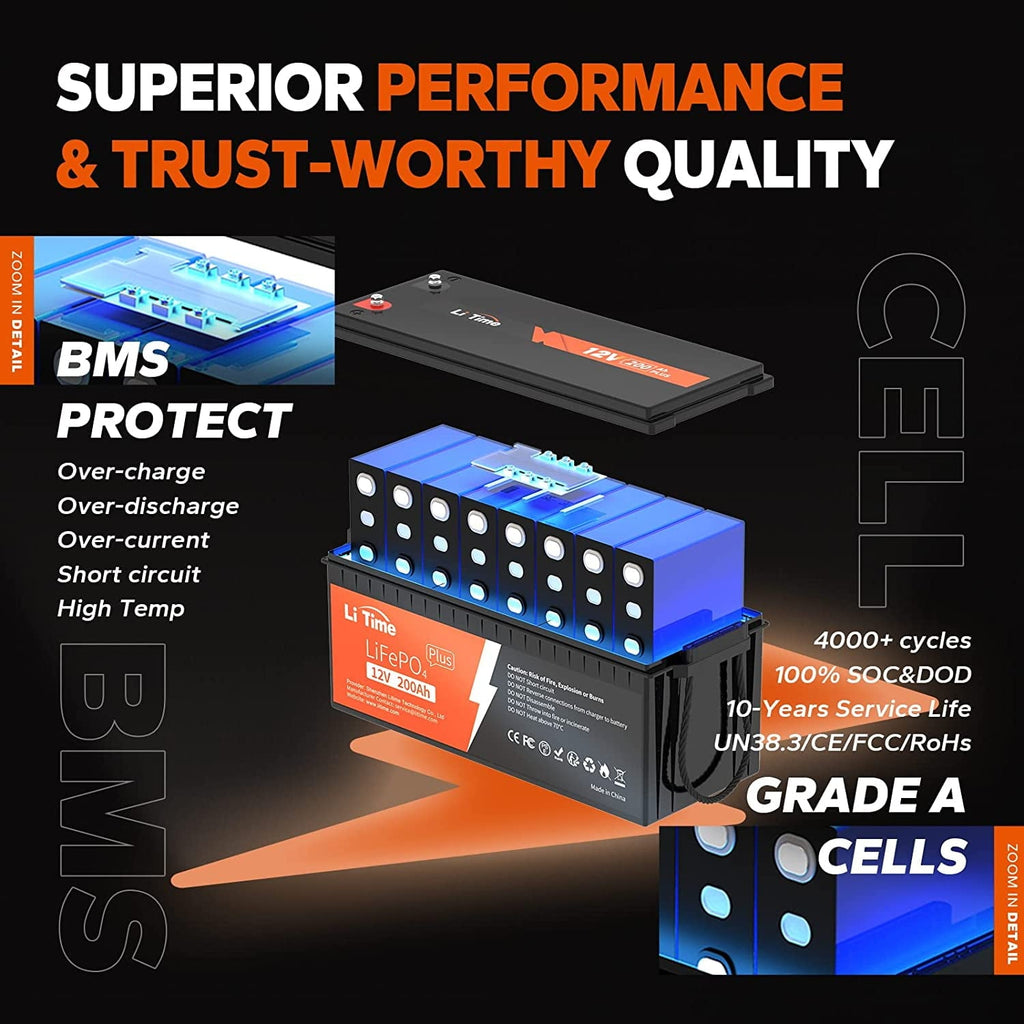 LiTime 12V 200Ah PLUS Lithium LiFePO4 Battery, Max 2560W Power Output, 10-Year Lifetime, 200A BMS LiFePO4 Battery for RV, Solar, Off-Grid, Marine