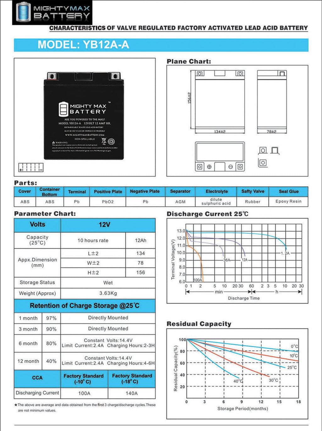 YB12A-A 12V 12AH Battery Replacement for Kawasaki 400 KH400-A 80-83