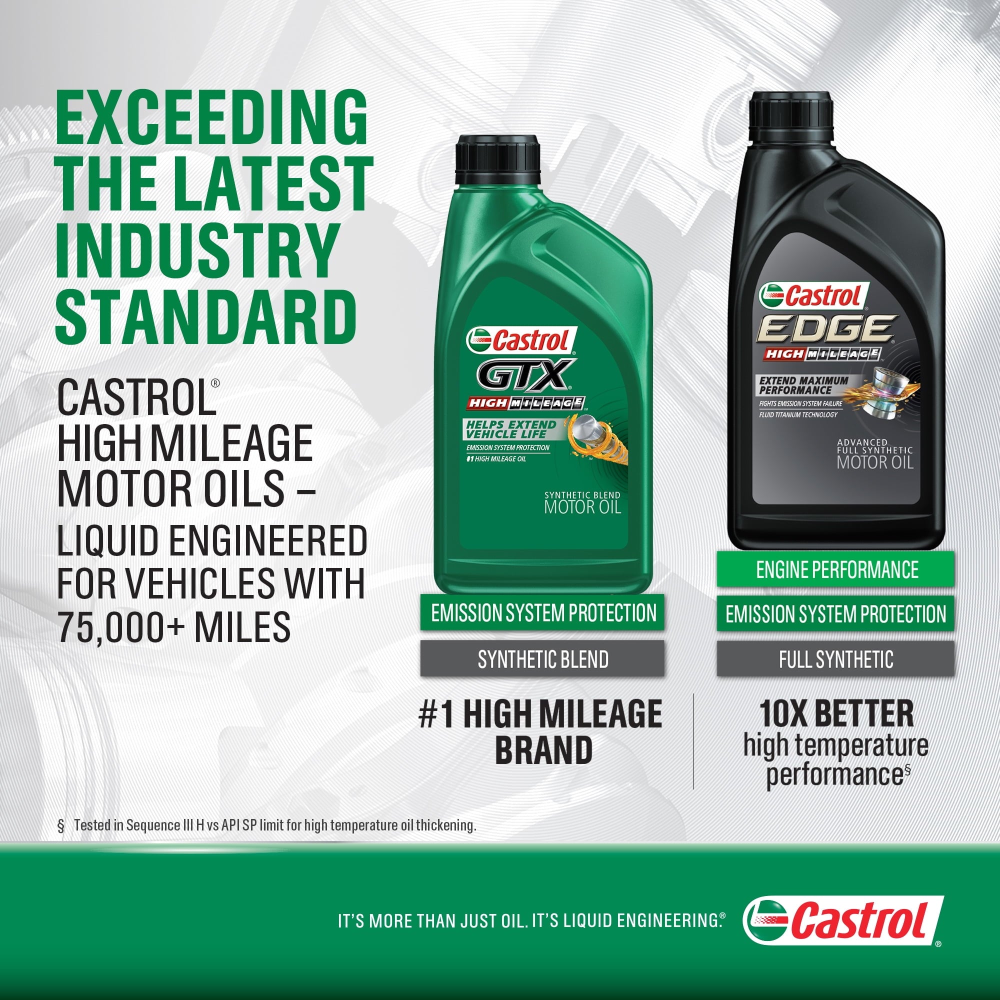 Castrol GTX High Mileage 5W-20 Synthetic Blend Motor Oil, 1 Quart