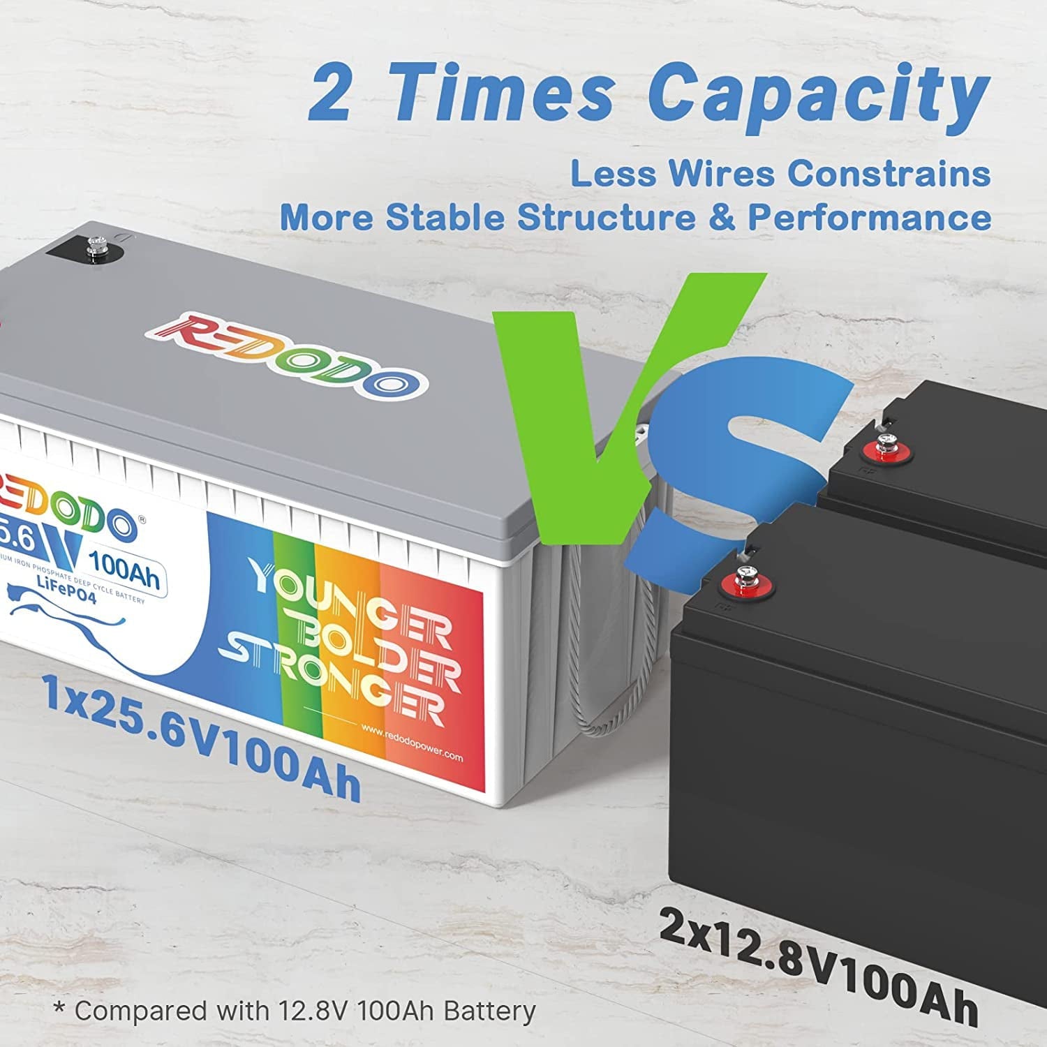 Redodo 24V 100Ah LiFePO4 Lithium Battery Max. 2560W Power Output Built in 100A BMS for RV, Trolling Motor, Solar off-Grid System, Marine