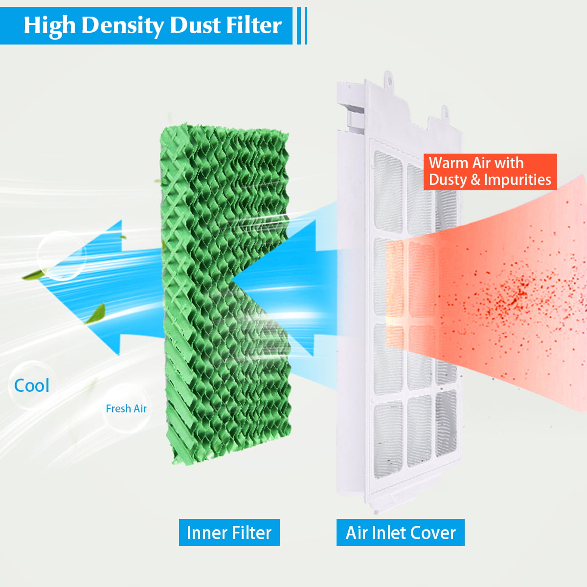 Costway Evaporative Portable Air Cooler Fan & Humidifier w/ Remote Control 7.5 Timer