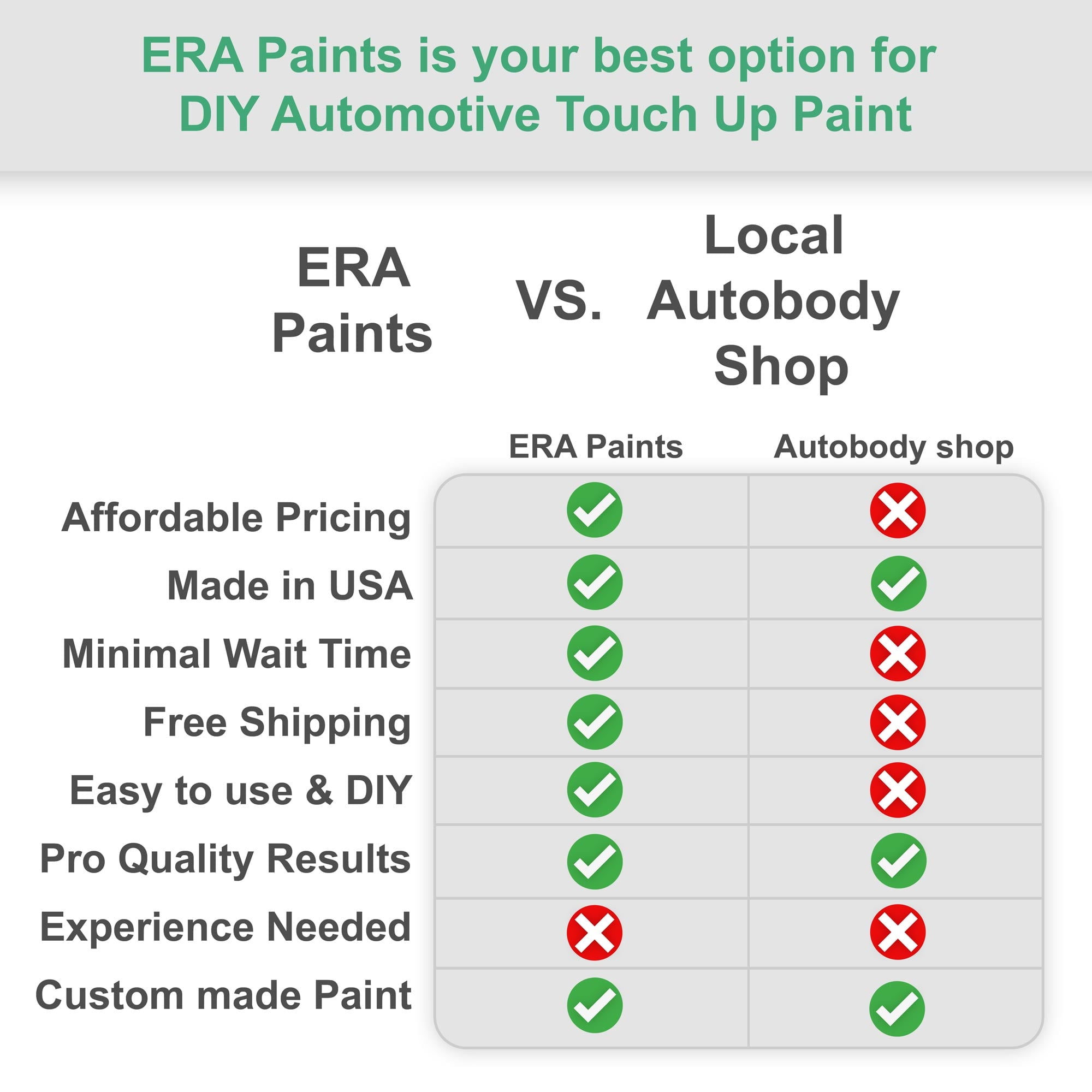 ERA Paints (1AF/2144/CAH/JBC2144 Italian Racing Red Metallic) Compatible With Jaguar E Pace 2019-2021 Exact Match Touch Up Paint