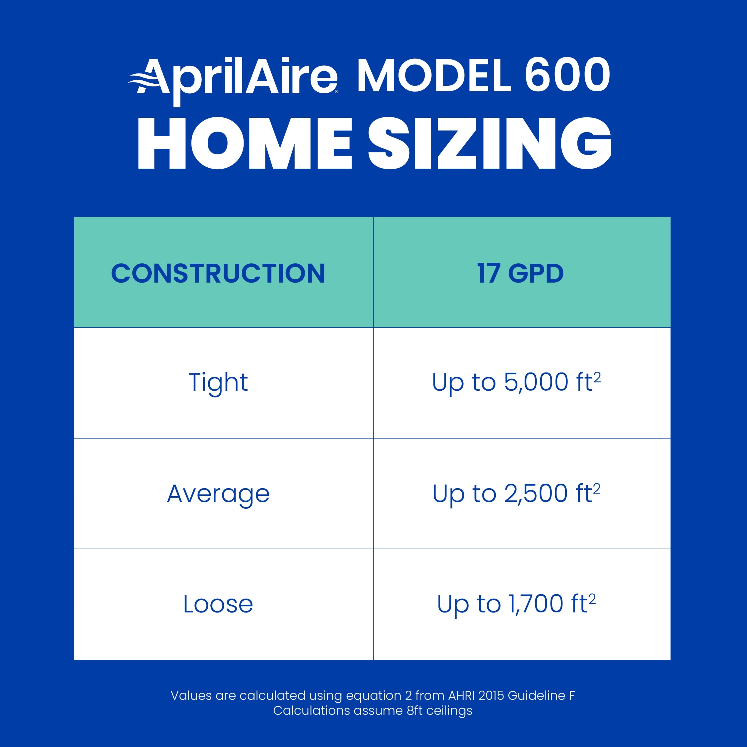 AprilAire 600M Whole-House Humidifier - Manual - Large Capacity Water Saver Furnace Humidifier for Homes up to 4,000 Sq. Ft.