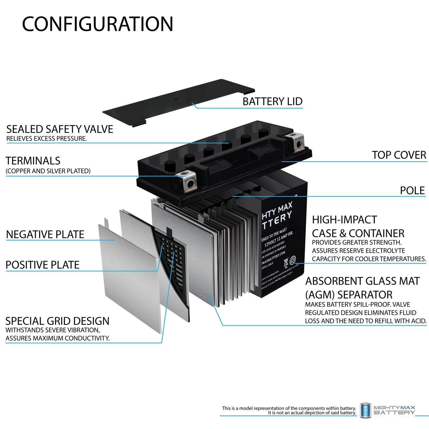 YTX14-BS Replacement for 2003-12 Honda VTX1300R CTX14-BS Battery