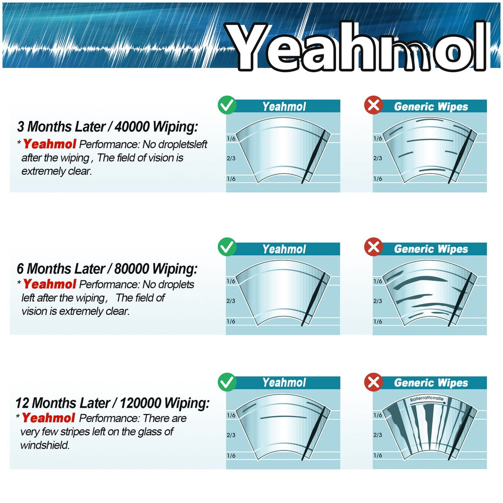 Yeahmol 26"&16" Fit For Honda CR-V 2015 Windshield Wiper Blades, Premium Replacement For Car Front Window Wiper Blades (Set of 2, 26 Inch & 16 Inch J U HOOK)