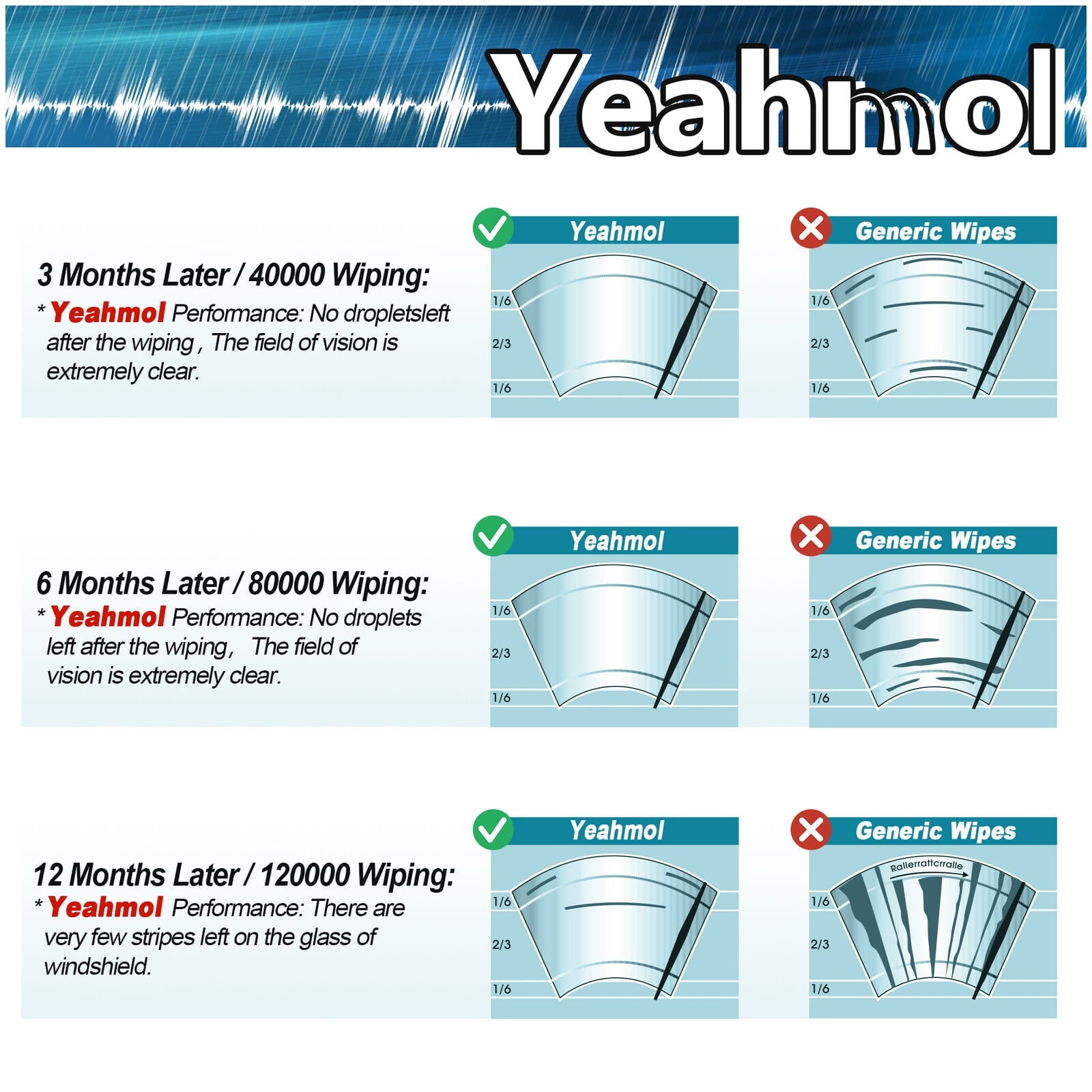 Yeahmol 26"&16" Fit For Honda CR-V 2015 Windshield Wiper Blades, Premium Replacement For Car Front Window Wiper Blades (Set of 2, 26 Inch & 16 Inch J U HOOK)
