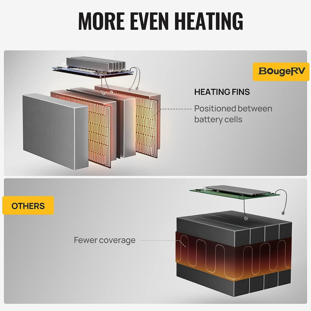 BougeRV 12V 100Ah Self-Heating LiFePO4 Battery, Low Temperature Protection, 1280Wh Deep Cycle Lithium Battery, BMS, for RV Solar Camper Marine