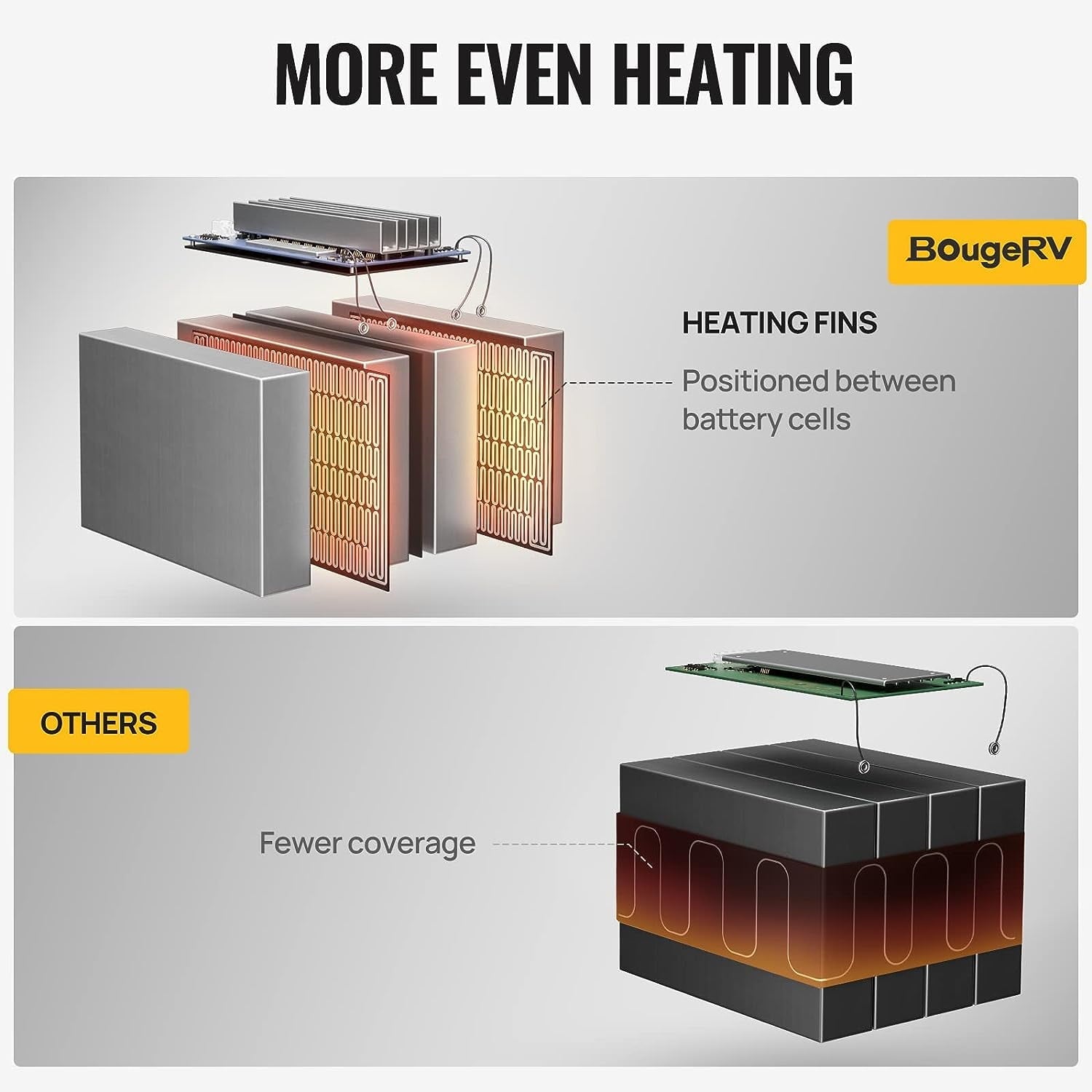 BougeRV 12V 100Ah Self-Heating LiFePO4 Battery, Low Temperature Protection, 1280Wh Deep Cycle Lithium Battery, BMS, for RV Solar Camper Marine