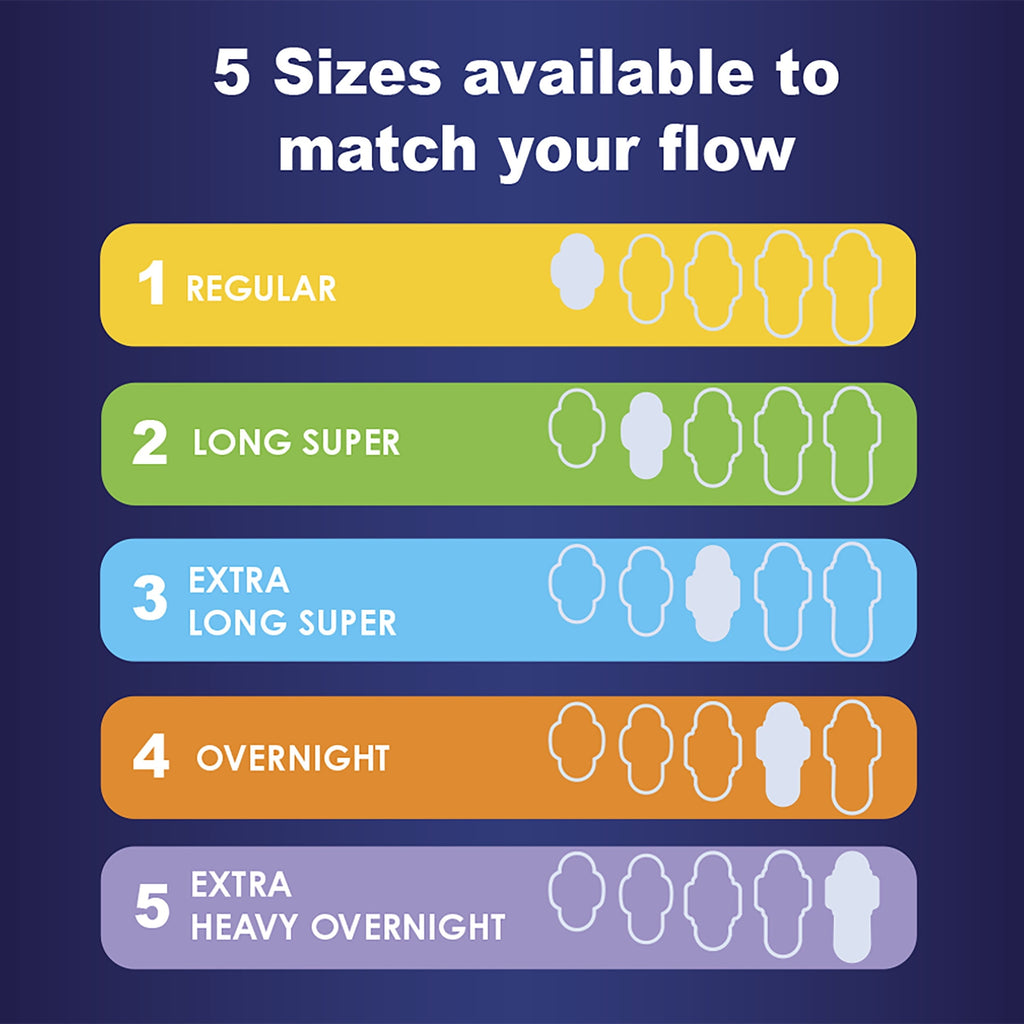 Always Maxi Pads Unscented with Wings, Overnight Absorbency, Size 5, 36 Ct