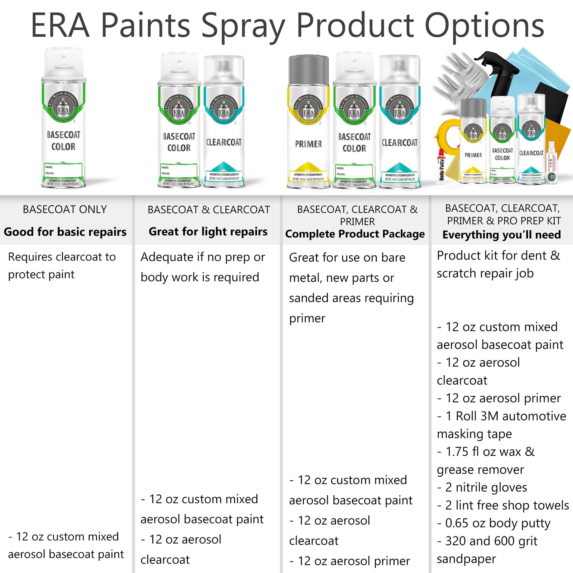 For JEEP (364/JB4 - Sierra Blue) Exact Match Gloss Spray Paint - Pick Your Color