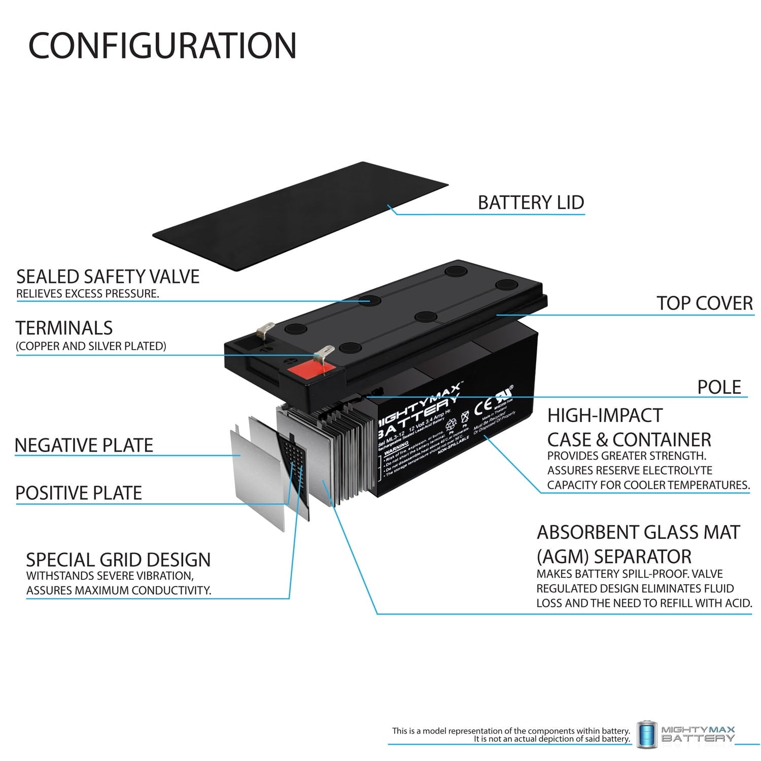 ML3-12 12V 3.4ah UPS Replacement Battery for APC BACK-UPS ES BE350G