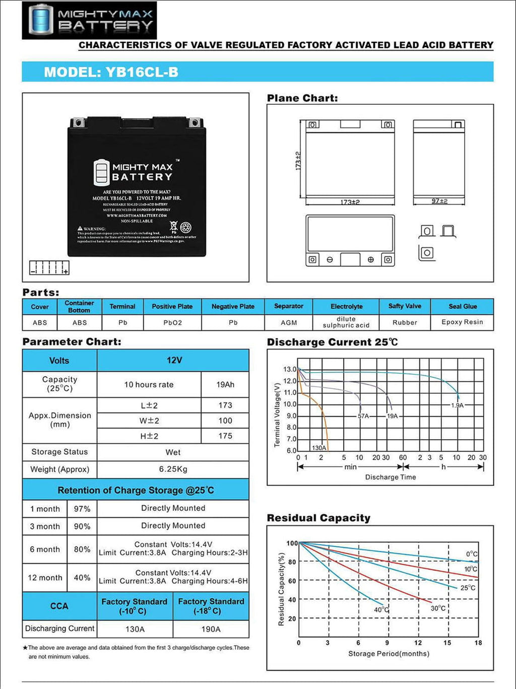 YB16CL-B 12V 19AH SLA Battery for John Deere All Models All Years