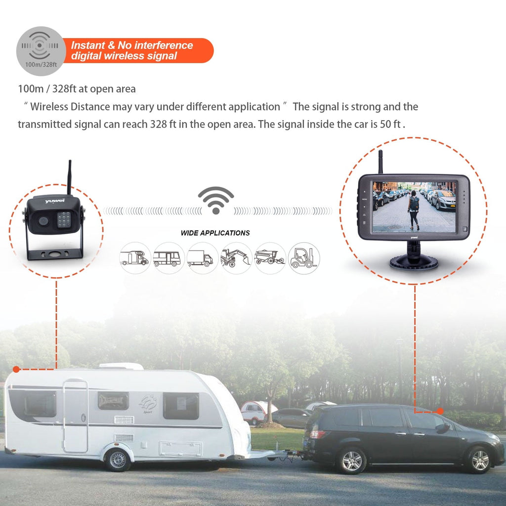Yuwei WirelessCam5 Wireless Backup Camera System with Digital Full Color 5-inch Monitor for Trailer, RVs