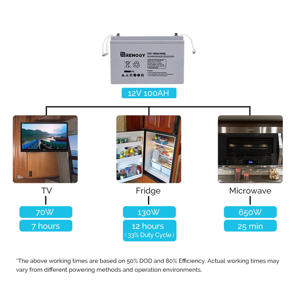 Renogy Deep Cycle AGM Battery 12 Volt 100Ah, Home Improvement Renewable Energy for Marine, RV, Carbin,  Solar Energy Storge, Maintenance-Free, off-Grid Solar System