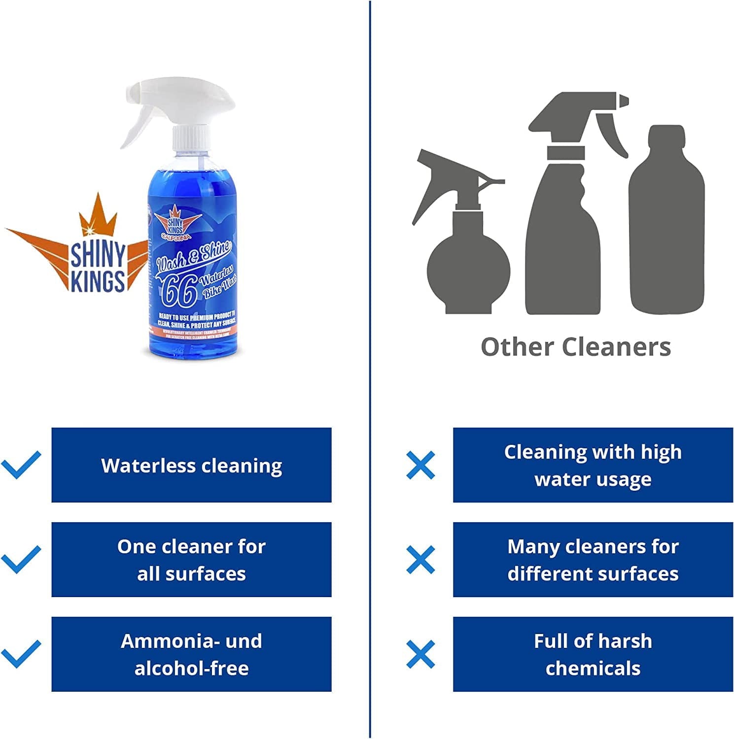 Shinykings Wash&Shine 66 WATERLESS Motorcycle cleaner as Cleaning Kit 16.9 fl.oz with Premium cleaning cloth