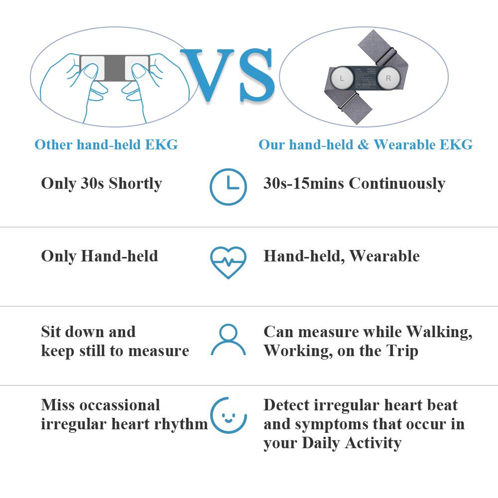 ECG Monitor | Portable EKG Heart Rate Monitor | Wireless Handheld and Strap Chest Wearable | 30s - 15mins Measurement | Free App and Bluetooth | DuoEK