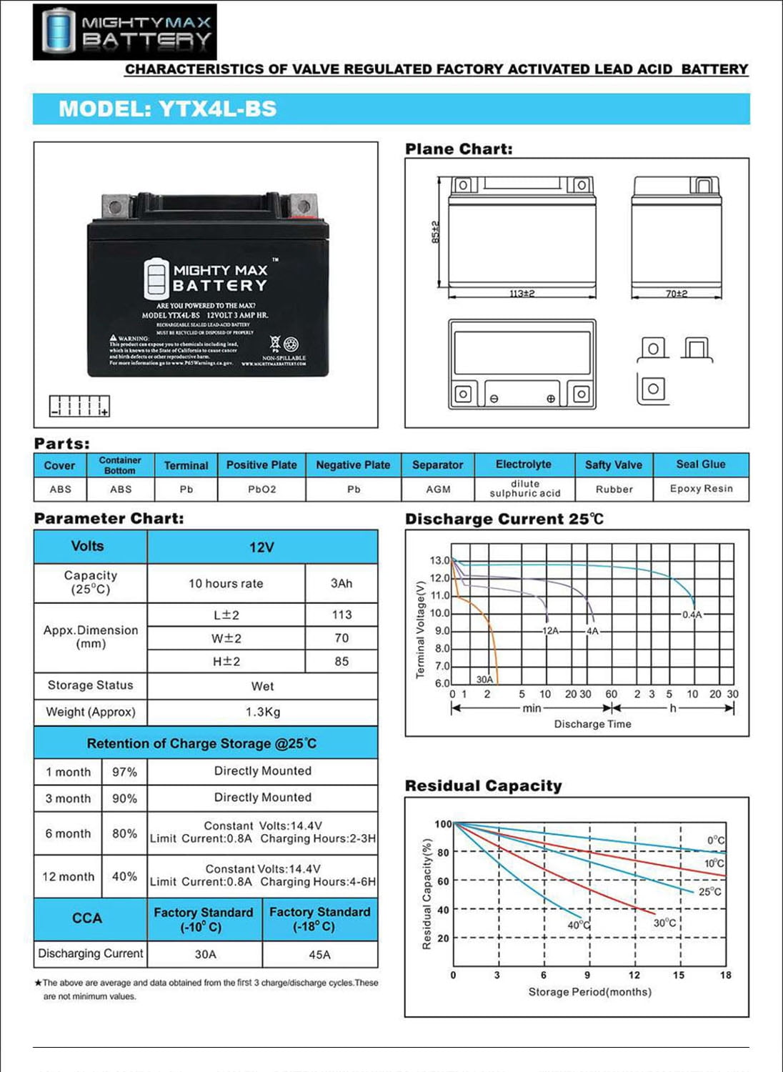 YTX4L-BS Battery for Moped Rocket Pocket Mower ATV + 12V 1Amp Charger