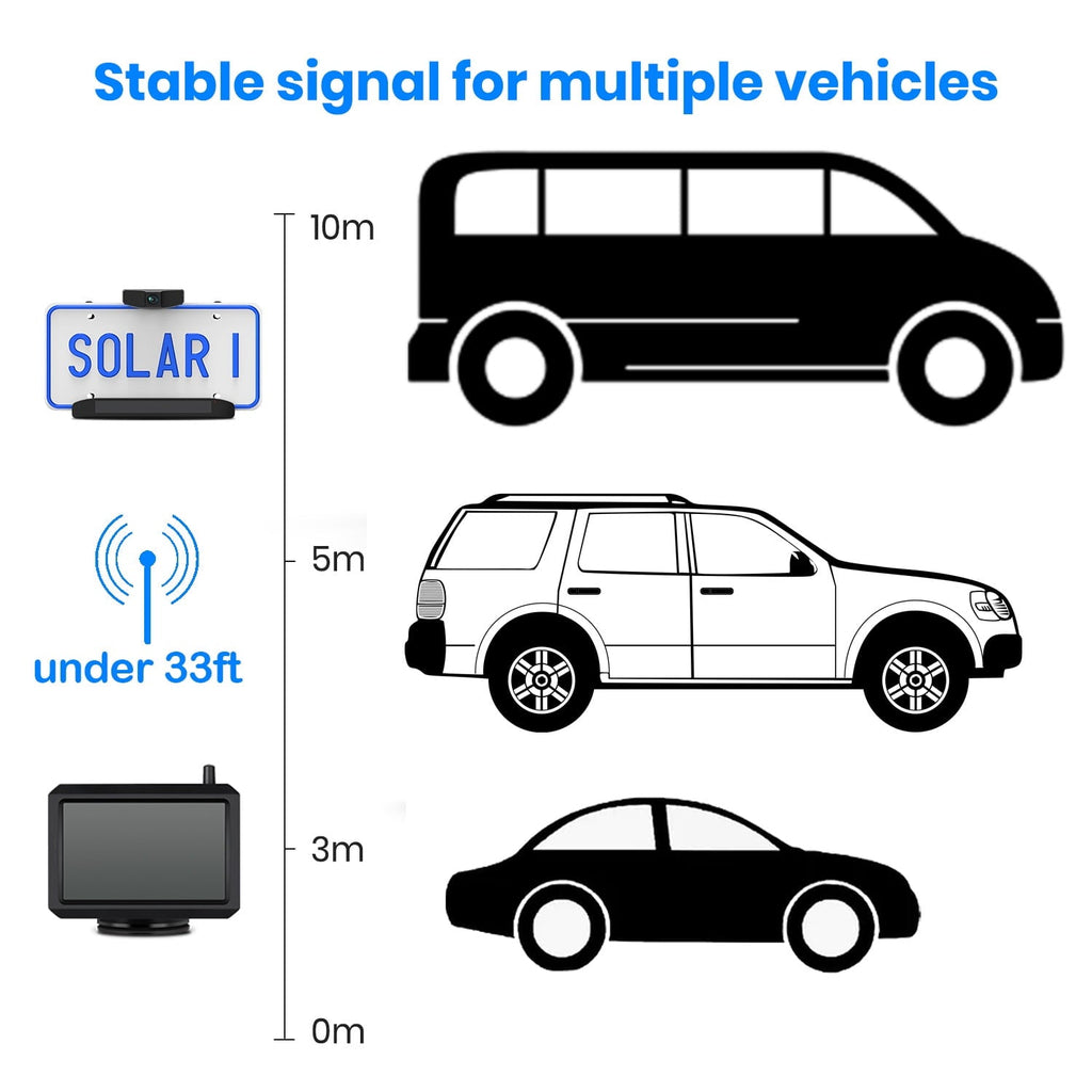 Solar Wireless Backup Camera with 5 Inch HD Monitor, Solar Powered Reverse Camera Suitable for Traveling Campers, Trailer Trucks Rear View Backup Camera Easy Installation