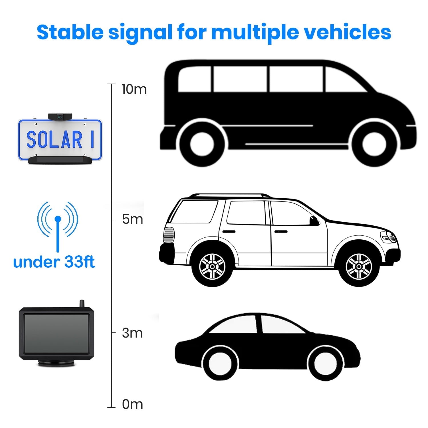 Solar Wireless Backup Camera with 5 Inch HD Monitor, Solar Powered Reverse Camera Suitable for Traveling Campers, Trailer Trucks Rear View Backup Camera Easy Installation