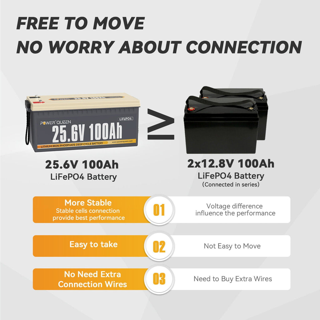 Power Queen 24V 100Ah LiFePO4 Deep Cycle Lithium Battery 2560Wh 100A BMS for Solar RV Boat