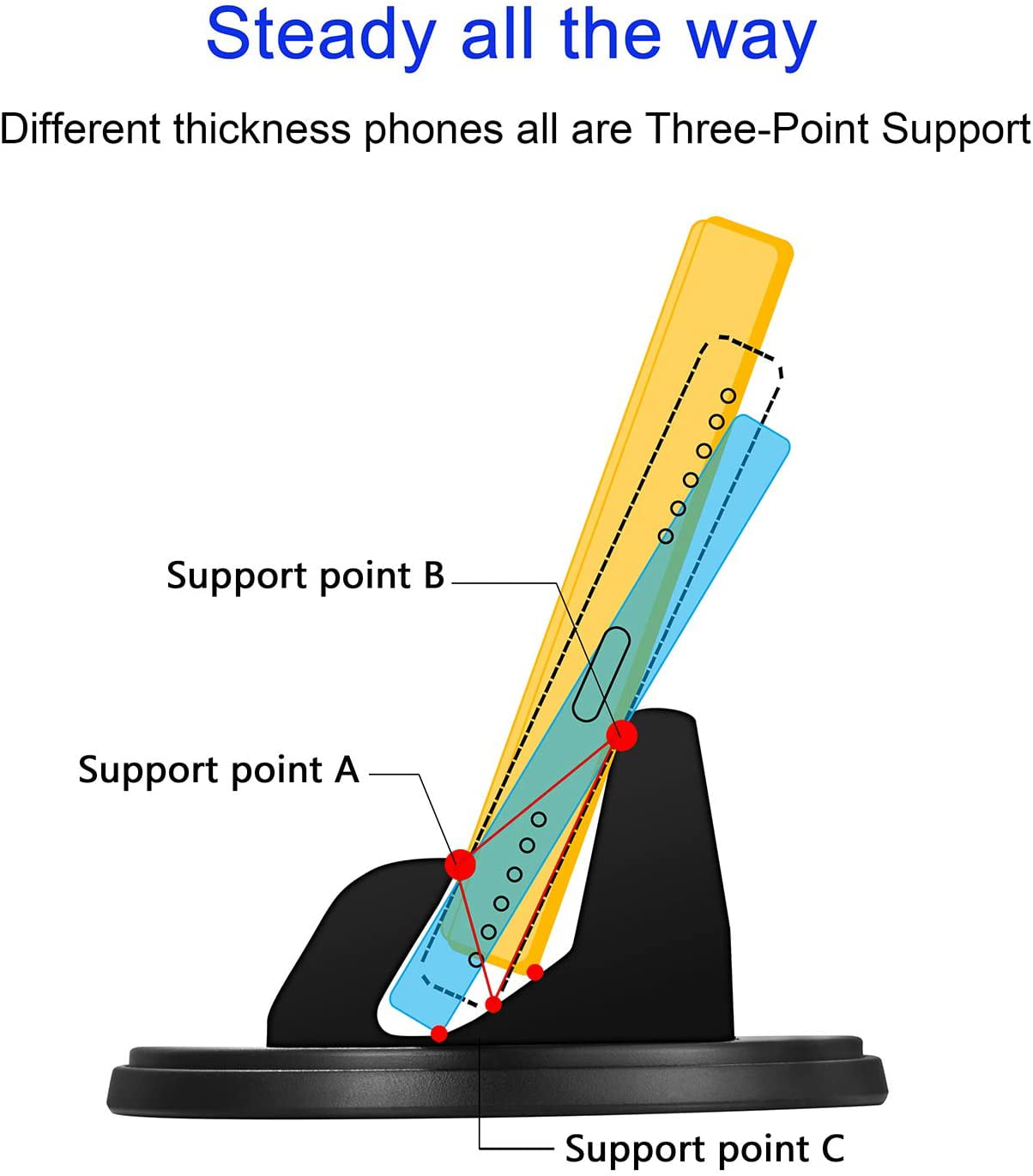 Tzgsonp Dashboard Phone Holder for Car Vertical Horizontal 360°Rotate Car Phone Mount Compatible iPhone 12 13 Pro Max Samsung Android Smartphones and More