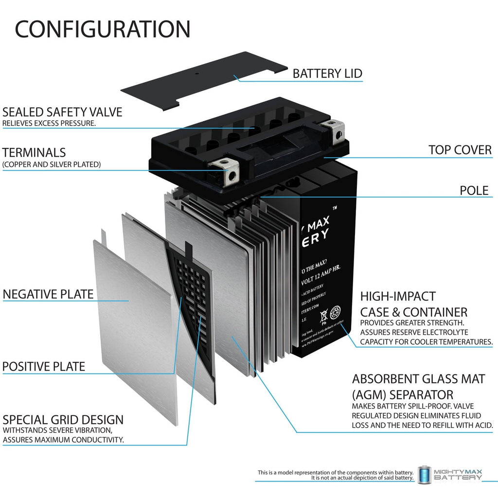 YTX14AH-BS 12V 12Ah Battery Replacement for Polaris 570 Ranger 4x4 18