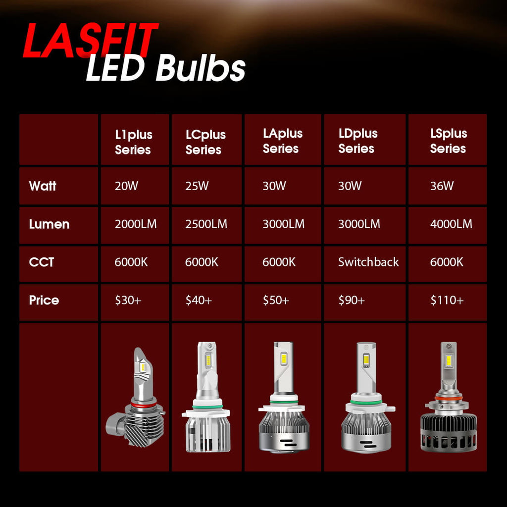 Lasfit 9006 LED Headlight Bulbs HB4 Low Beam Fanless LED Car Bulbs 40W 4000LM 6000K | 2 Bulbs
