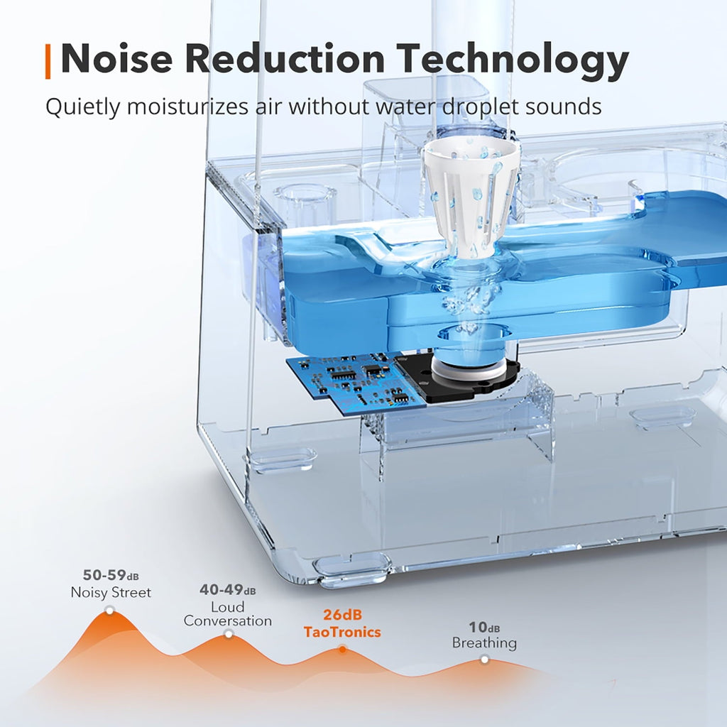 TaoTronics Humidifiers 6L Ultrasonic Cool Mist Humidifier with Humidistat, LED Display, Sleep Mode, 26dB Whisper Quiet, White