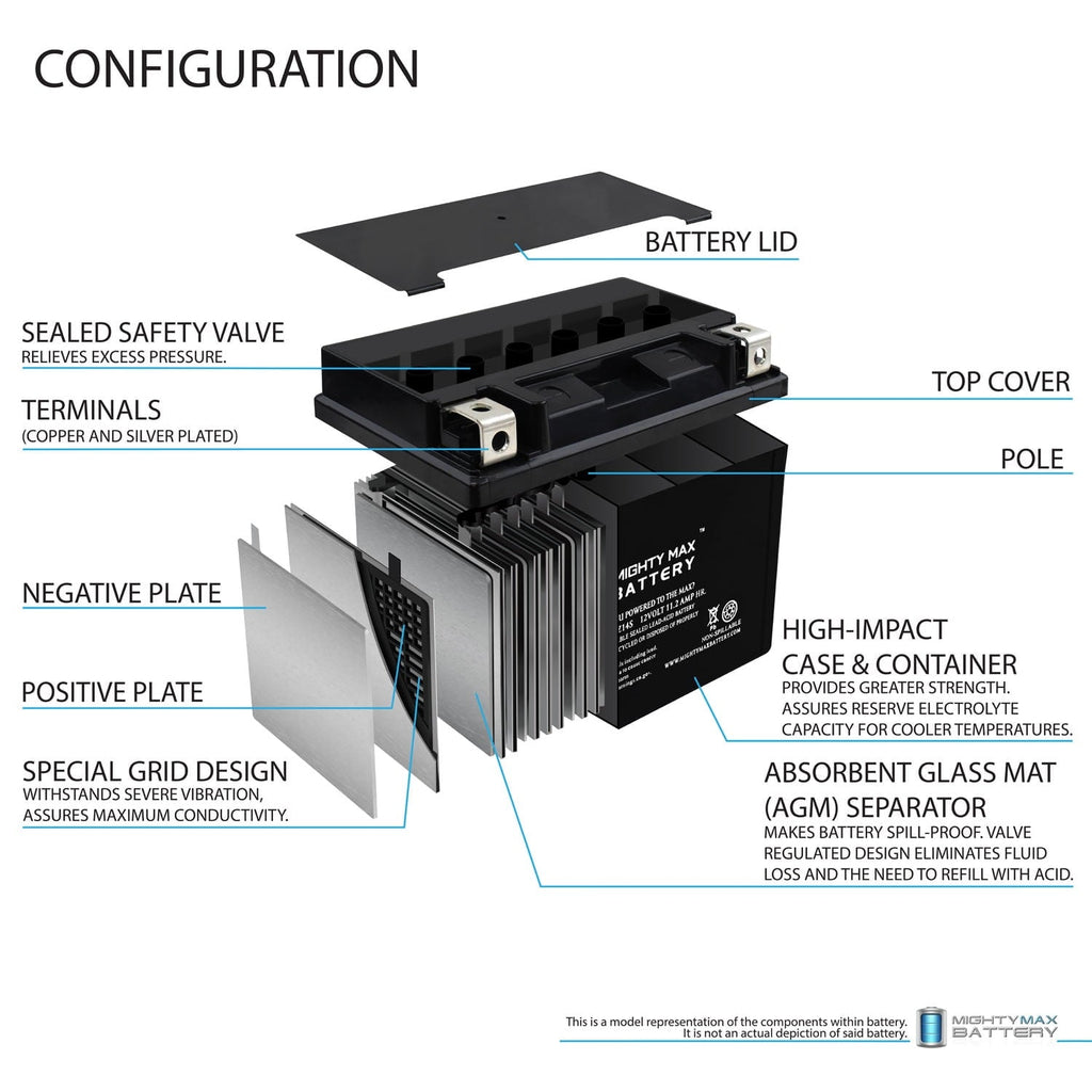 YTZ14S 230CCA SLA Battery for Honda VFR 1200 (2010 - 2013)