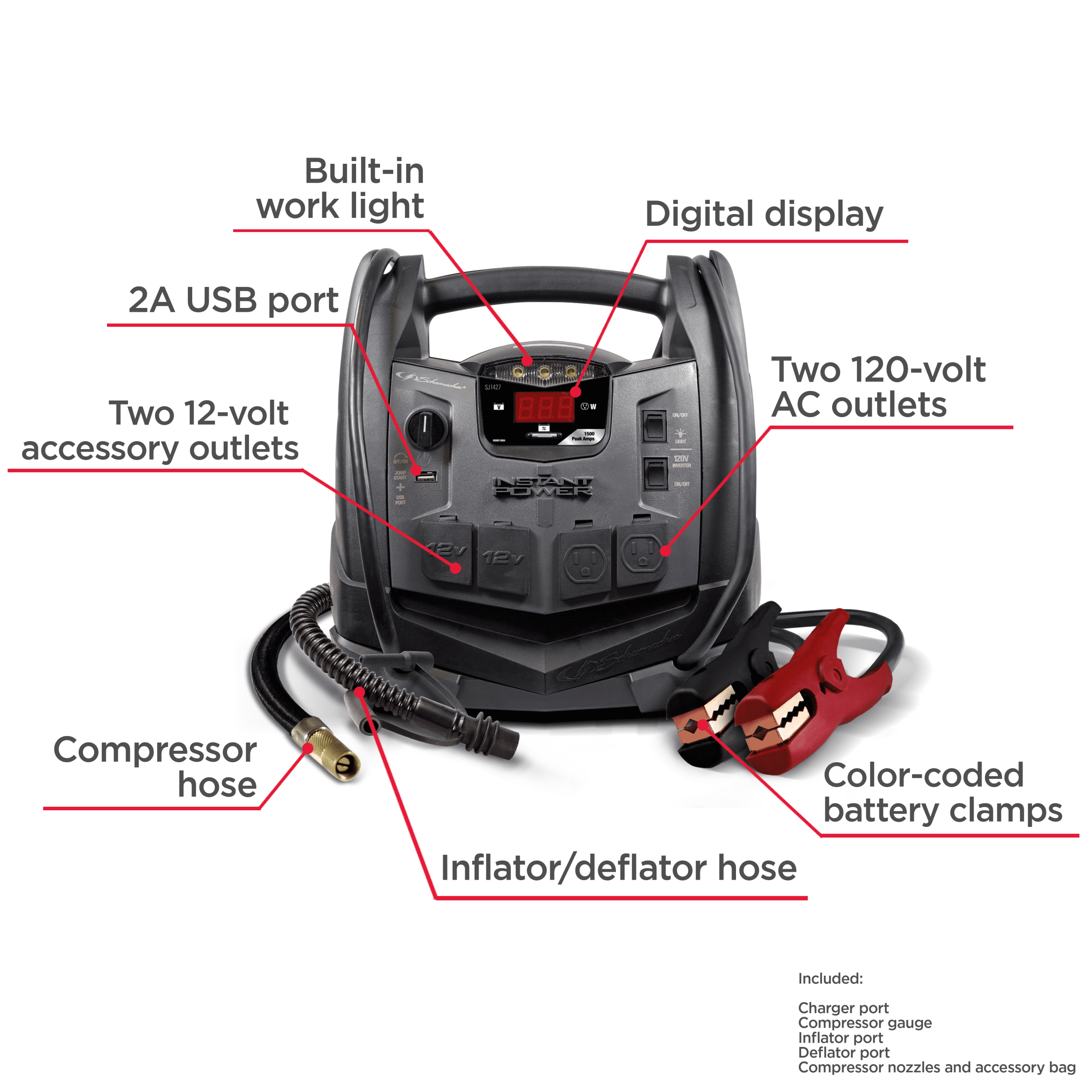 Schumacher SJ1427 6-in-1 Portable Power Station and 1500 Peak Amp Jump Starter – 150-PSI Air Compressor and 200 Continuous/400 Peak Watt Power Inverter – Works with Apple and Android Devices