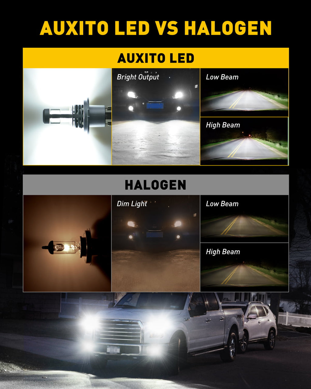 AUXITO H4 9003 HB2 LED Headlight Bulbs, 12000LM Per Set 6500K Xenon White for High and Low Beam Hi/Lo, Pack of 2