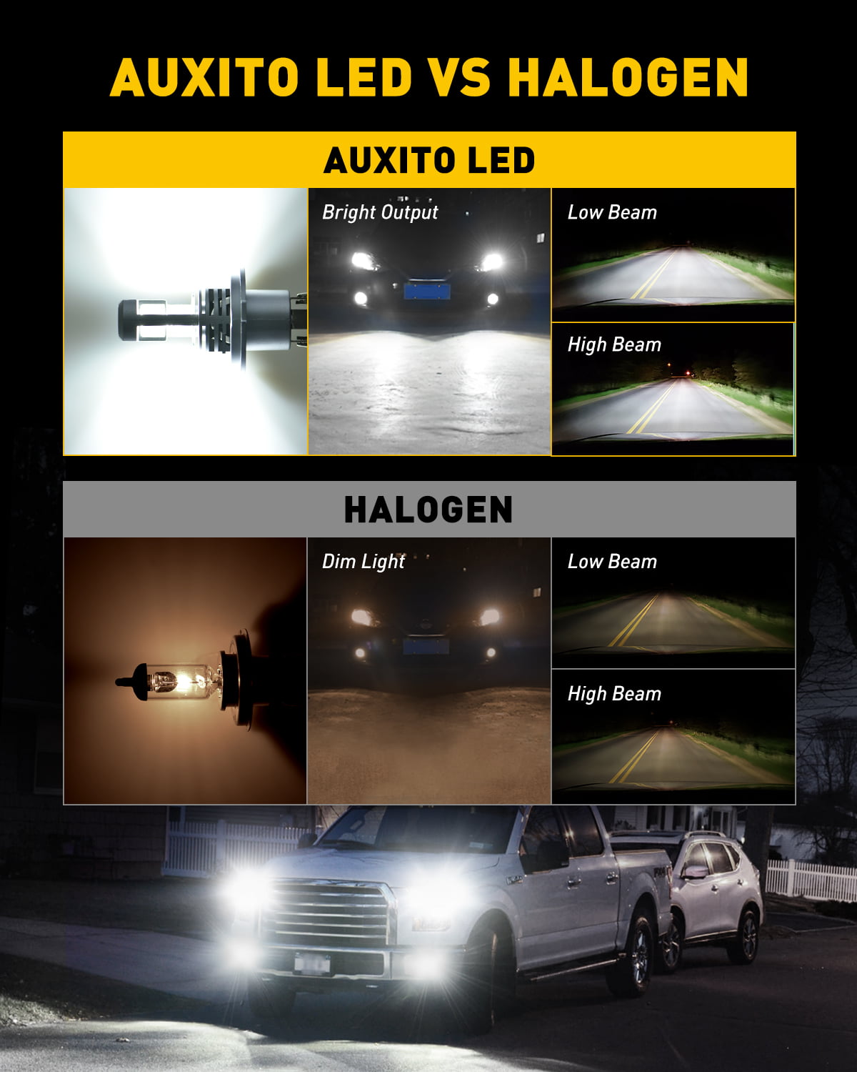 AUXITO H4 9003 HB2 LED Headlight Bulbs, 12000LM Per Set 6500K Xenon White for High and Low Beam Hi/Lo, Pack of 2