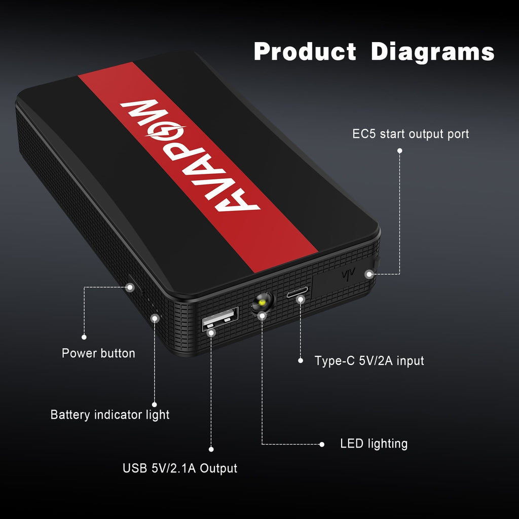 AVAPOW Car Jump Starter - 1000A Peak 12V Battery Jump Starter (up to 7.0L Gas) Booster Pack - Power Bank with Built-in LED Light