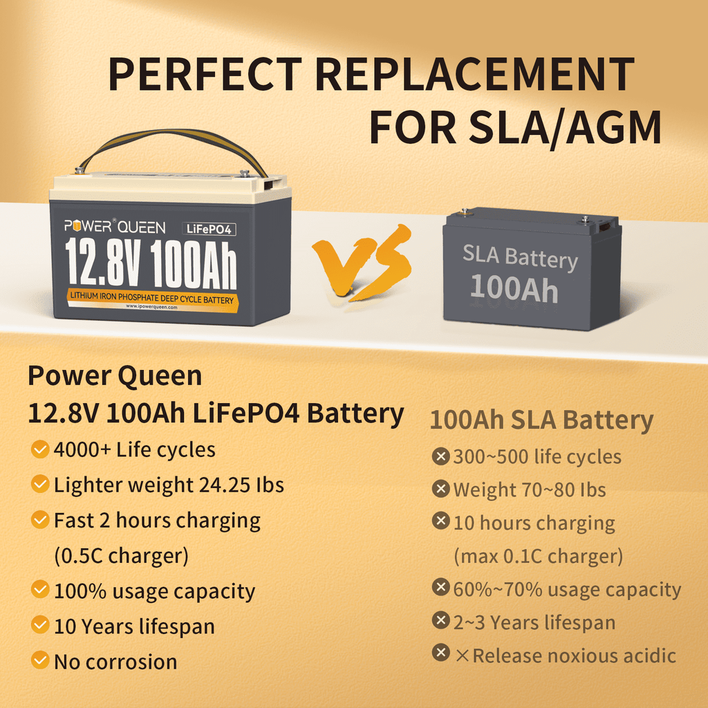 Power Queen 12V 100Ah LiFePO4 Lithium Battery Deep Cycle with 100A BMS for Solar Marine